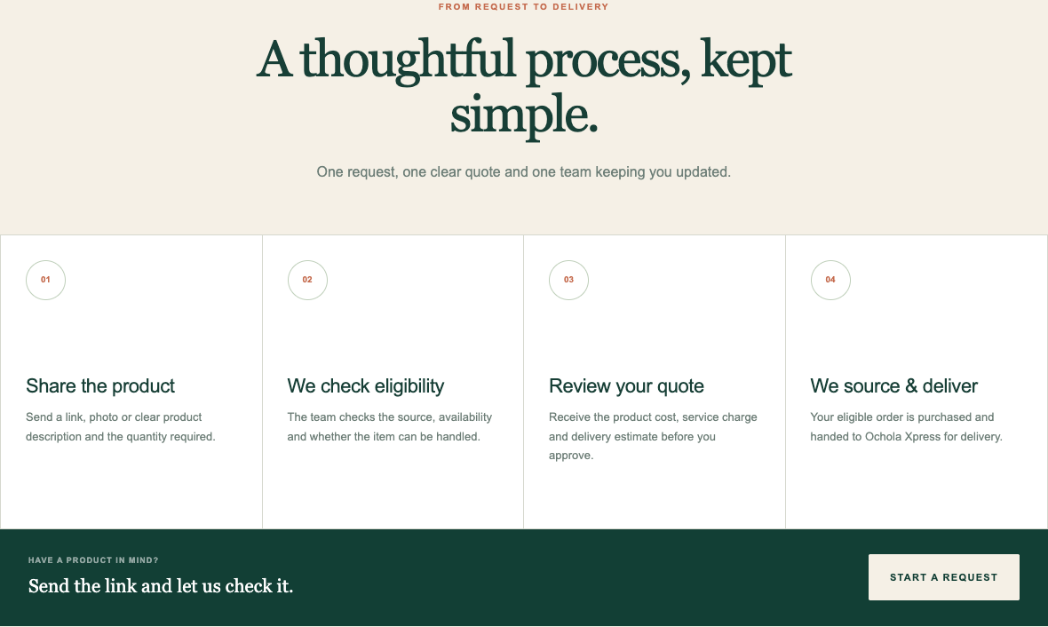 Care Crush four-step eligibility-led request process